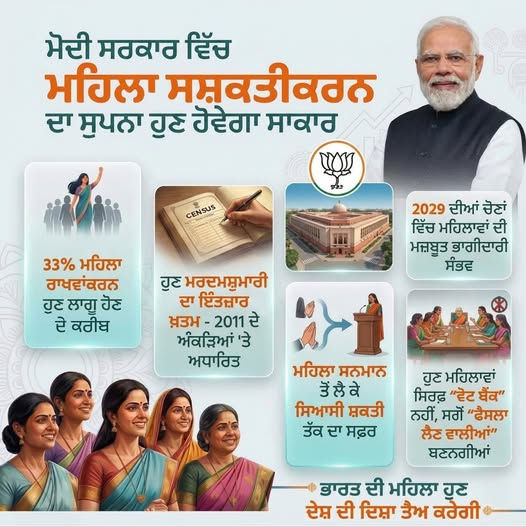 Women reservation India democracy strengthening political participation in India